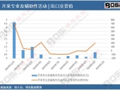 ��ʮ���塱�׶ȶ��{(di��o)����؛�Ј�(ch��ng)��Ώġ���ǡ��S������ڏ�(qi��ng)��(gu��)�ġ��P(gu��n)�I֧����