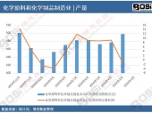 ��(sh��)��(j��)͸ҕ��2024���Ї����W(xu��)ԭ�Ϻͻ��W(xu��)��Ʒ����I(y��)���ڽ�؛ֵ�¶Ƚy(t��ng)Ӌ����Ӌ�a(ch��n)���_5564.7�|Ԫ