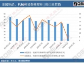 ��(sh��)��(j��)͸ҕ��2024���Ї�(gu��)������Ʒ���C(j��)е���O(sh��)������I(y��)���ڽ�؛ֵ�¶Ƚy(t��ng)Ӌ(j��)����Ӌ(j��)�a(ch��n)���_(d��)784.4�|Ԫ